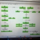 Monitorización remota de red WiFi y equipos — mapa de estado de infraestructura